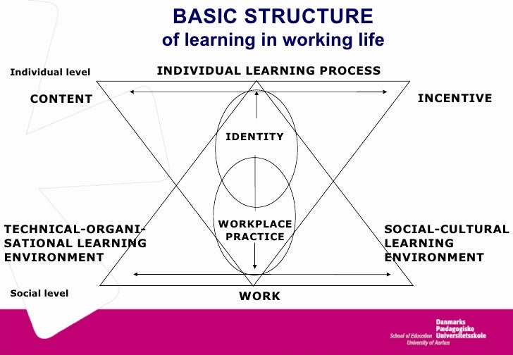 knud illeris learning theory